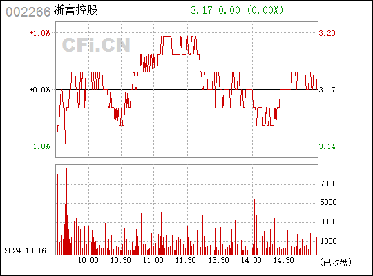 浙富控股的最新传闻