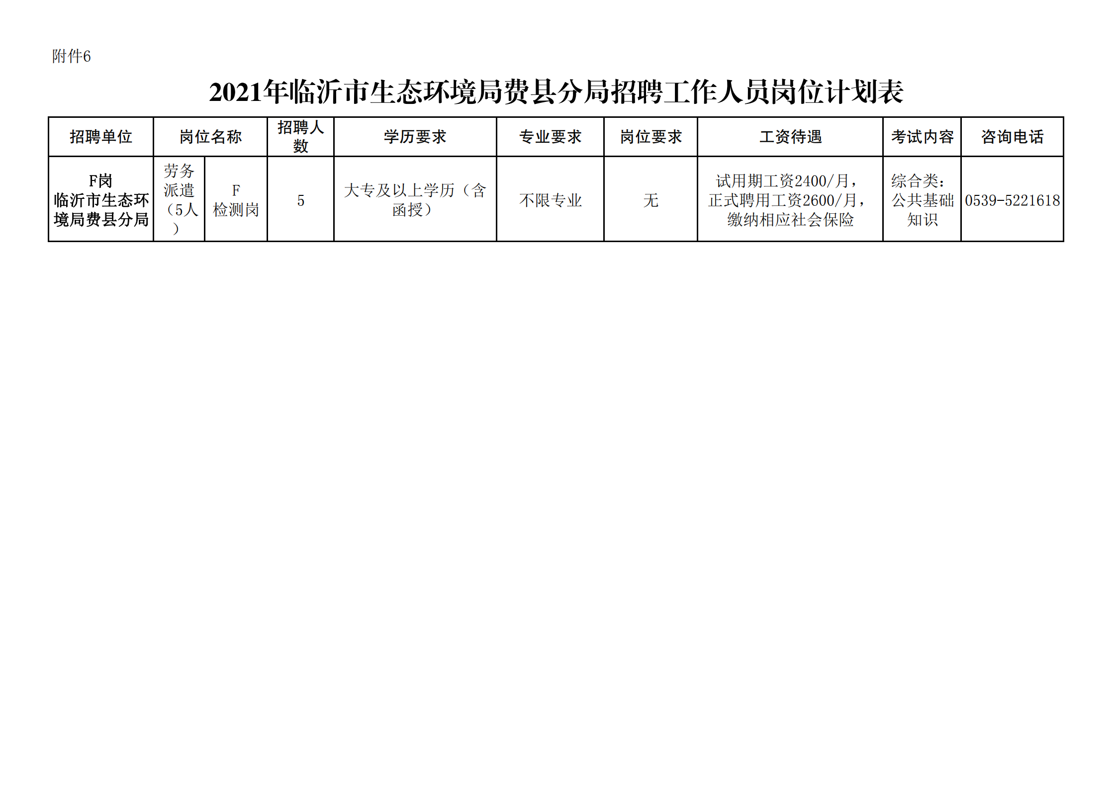 费县探沂最新招工信息