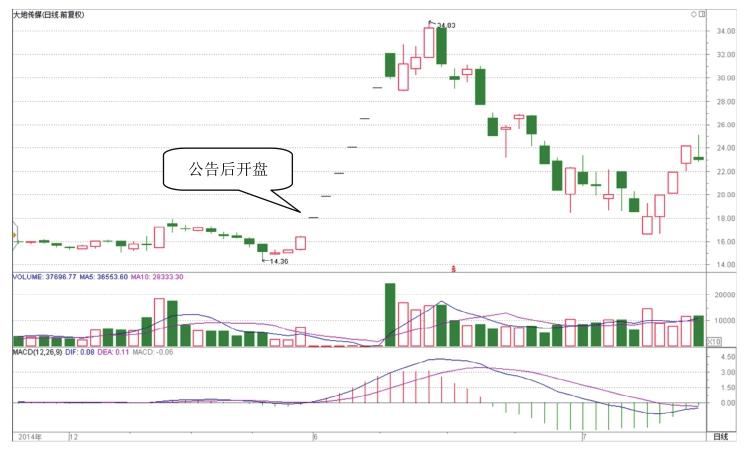 大地传媒重组最新消息