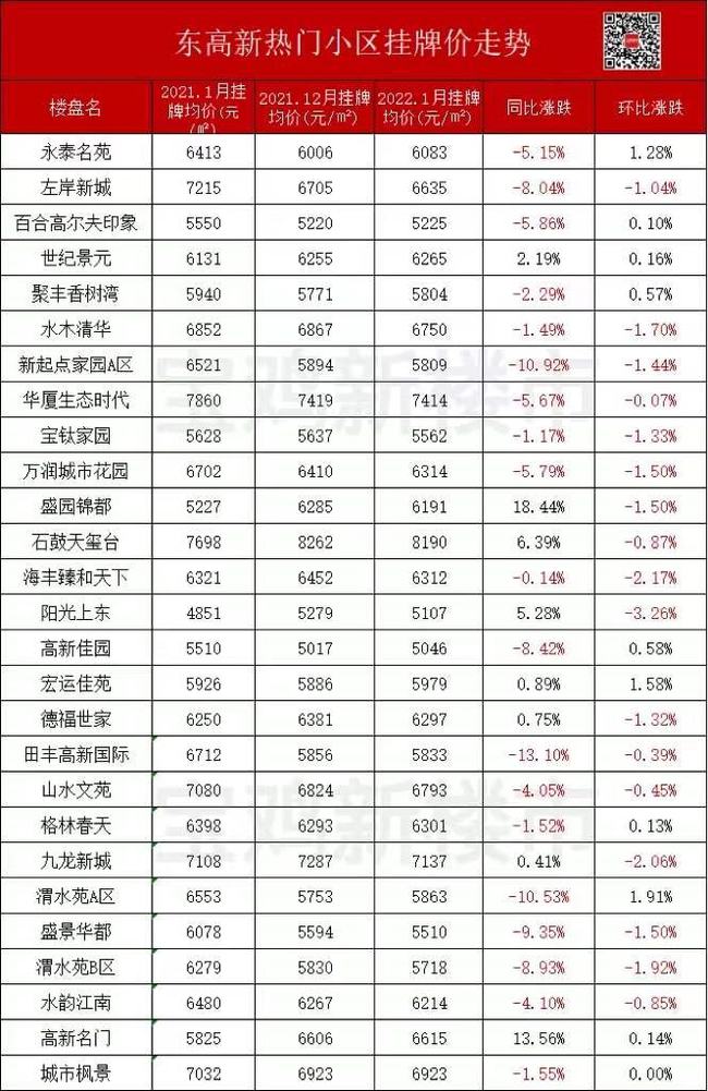 宝鸡房价走势最新消息