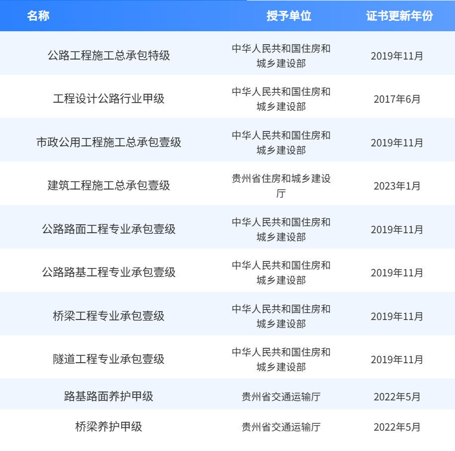 贵州公路集团最新招聘信息