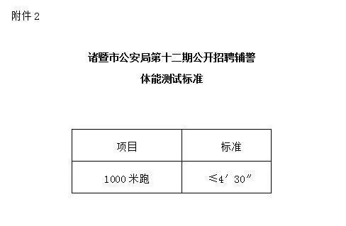 最新绍兴公安局任免公