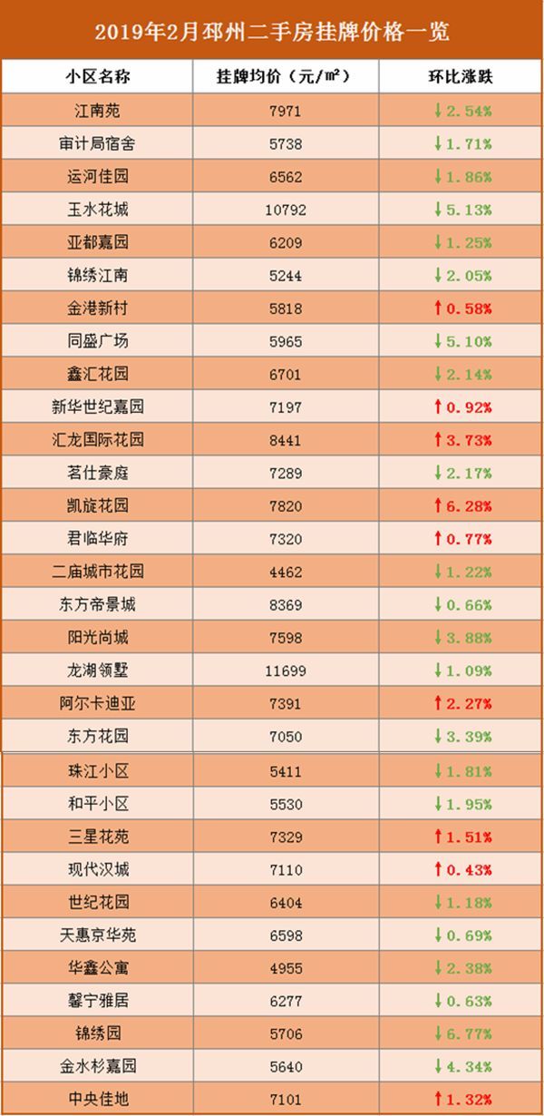 邳州房价走势最新消息