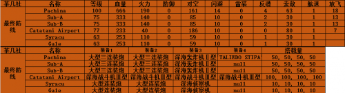 战舰少女r捞船表最新