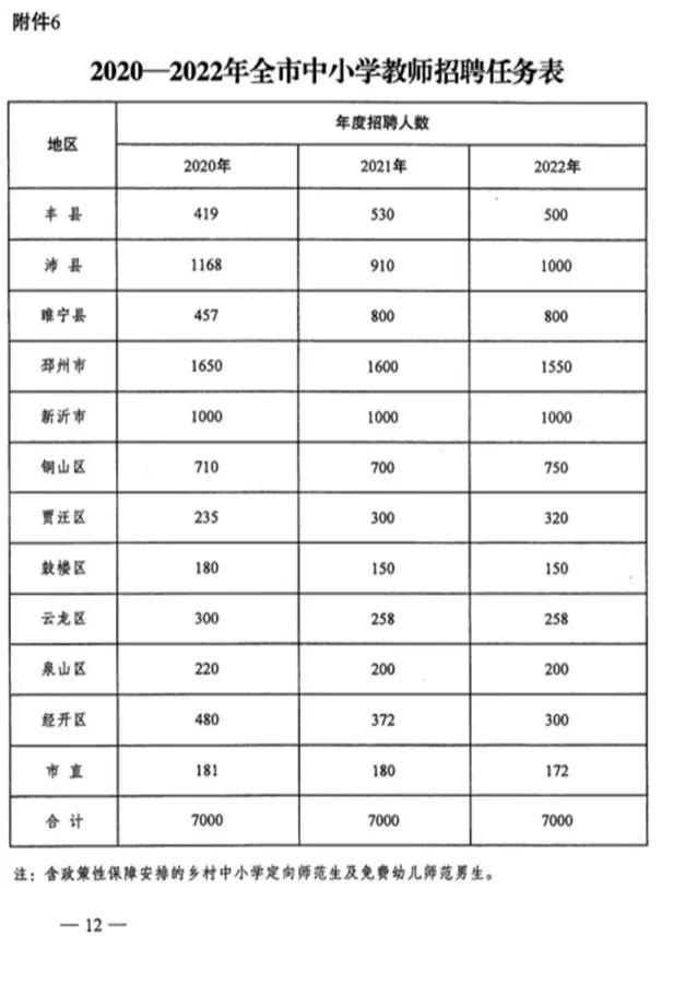 沛县普通工人最新招聘