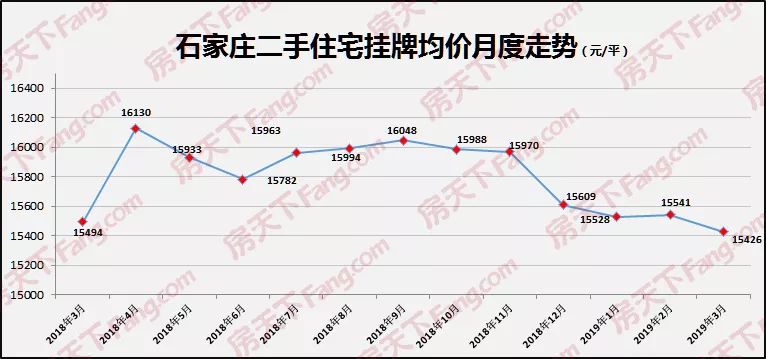 鹿泉房价走势最新消息，市场趋势分析与预测报告发布！