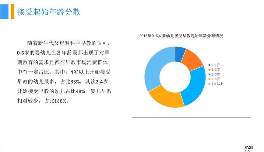 对早教问题的反对