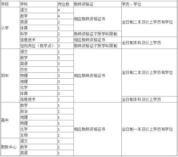 承德双滦今天最新招聘