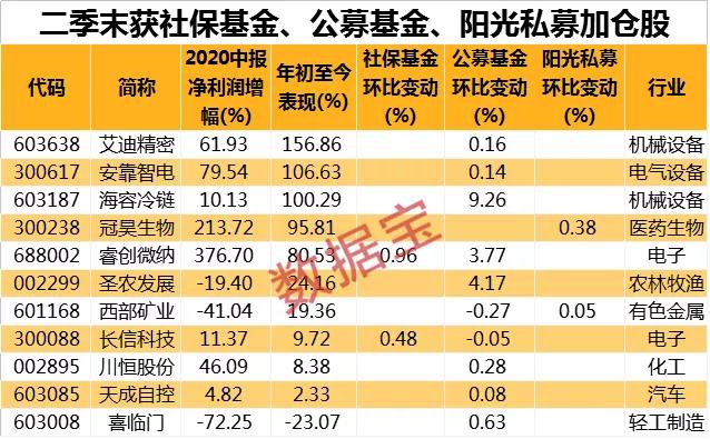 广东冠昊生物最新新闻