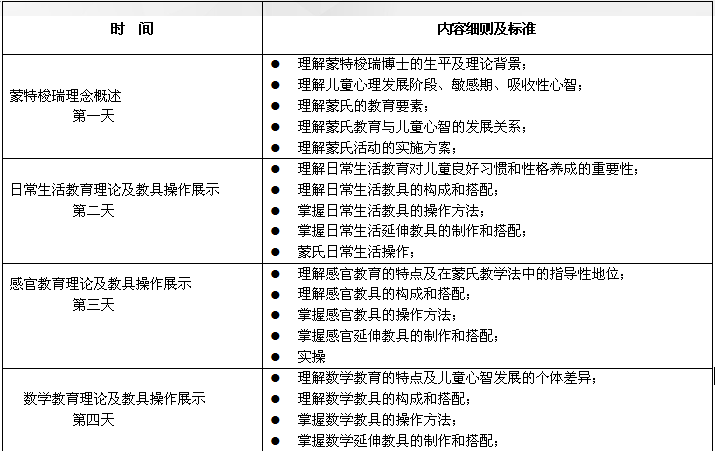 国际注册早教园长认证，引领早教行业新里程碑的发展之路