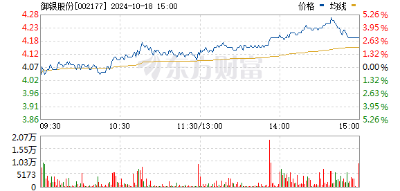 御银股票最新消息