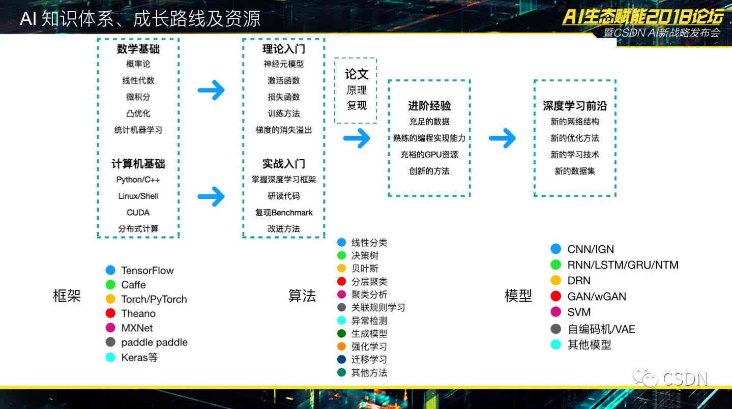 操控自如是什么生肖,数据整合执行计划_Essential75.962