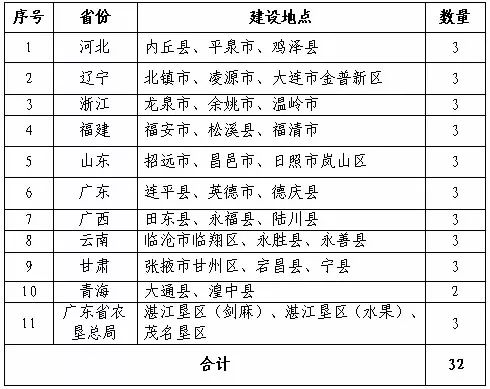 科技 第26页