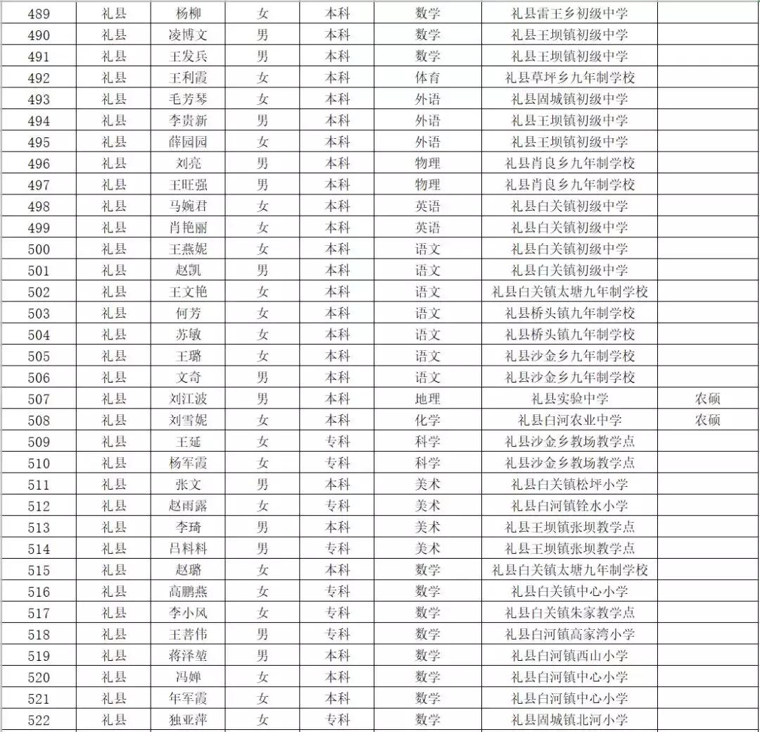 成县县城最新招聘信息全面概览