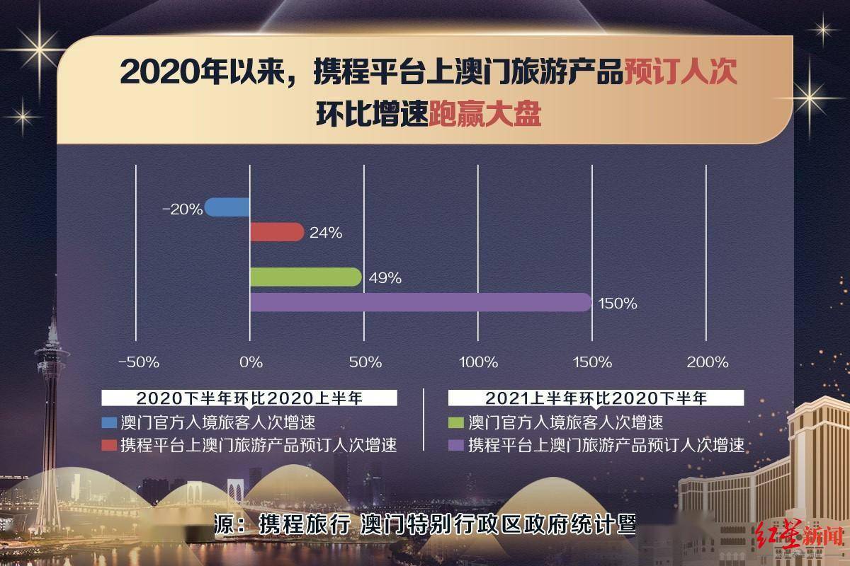 化工产品 第23页