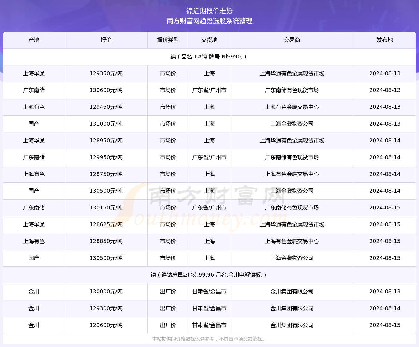 2024年新澳门免费资料,2024年最新澳门信息发布_冒险版6.73