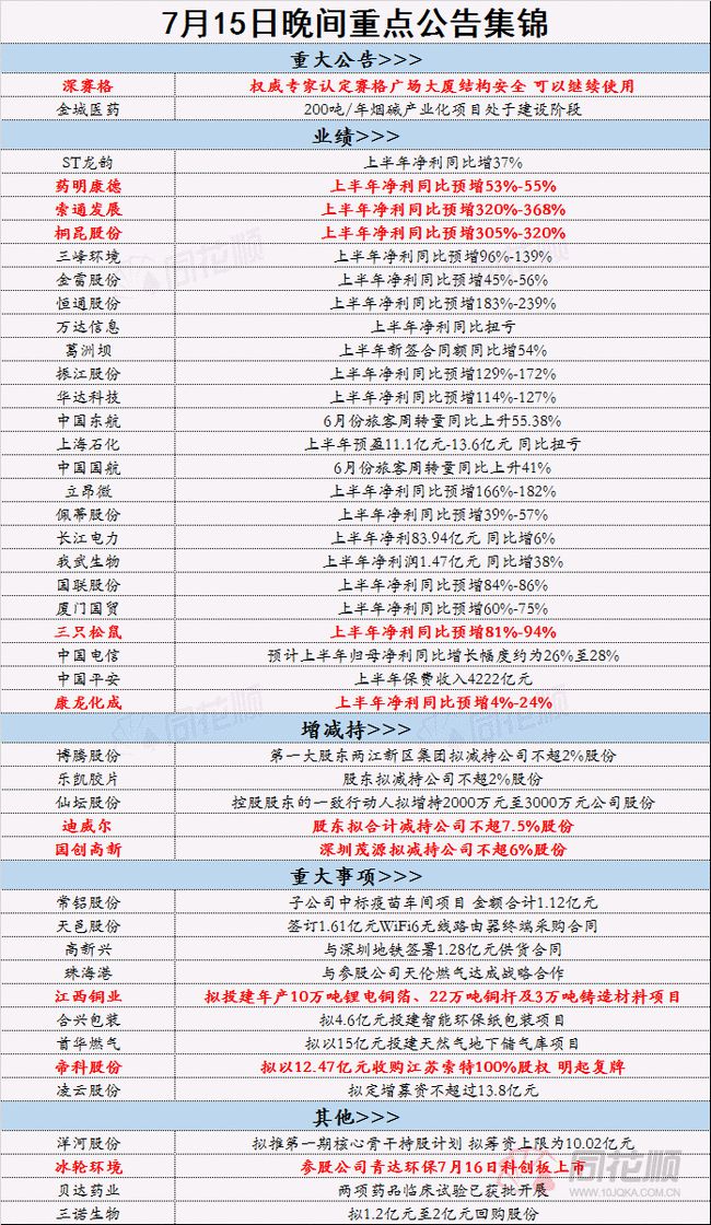 2024年正版资料免费大全,2024年免费获取正版资料全指南_网红版0.74