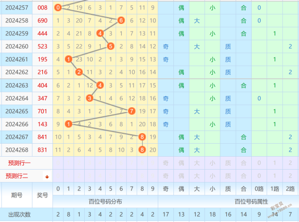 2024年澳门管家婆三肖100,2024年澳门精准预测技巧揭秘_梦幻版1.49