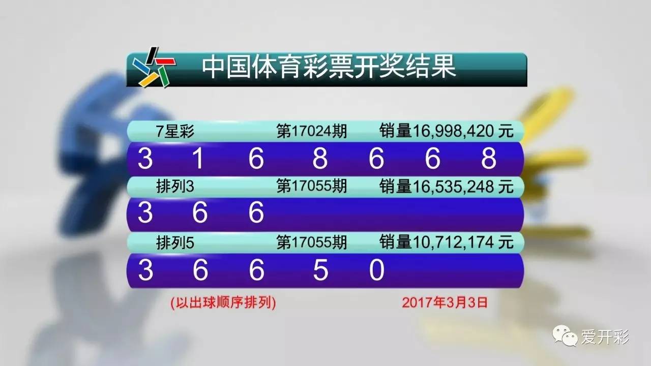 2024年澳门天天彩开奖结果,2024年澳门彩票开奖最新消息_潮流版7.47