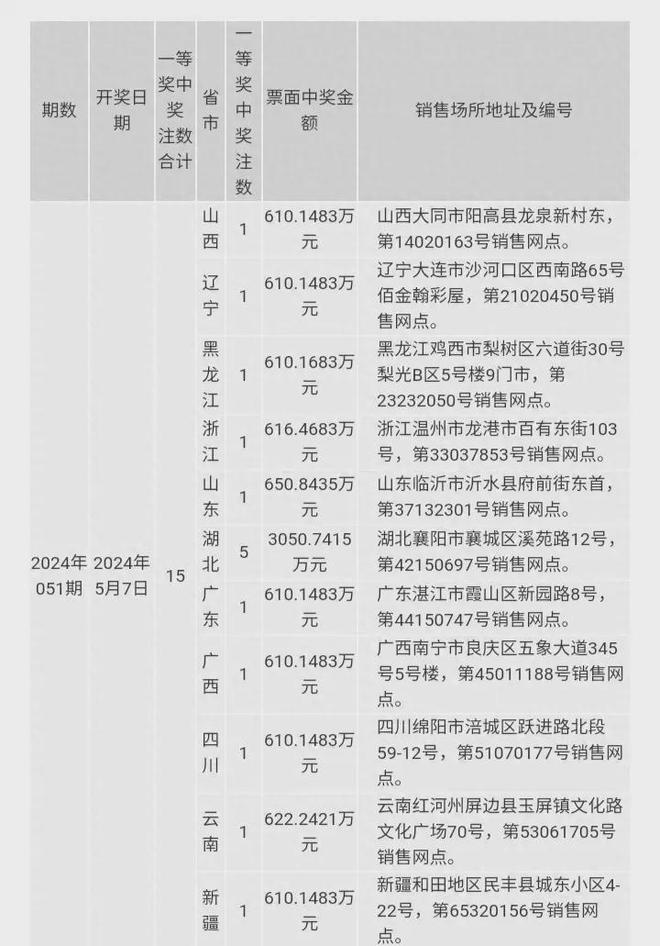 2024年新澳门今晚开奖结果2024年,2024年澳门今晚开奖最新信息_娱乐版1.35