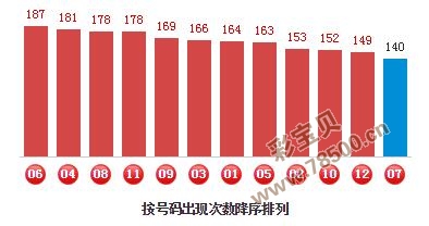 7777788888一肖一码,7777788888精准预测技巧分享_标准版7.48