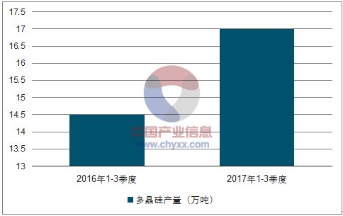 化工产品 第18页