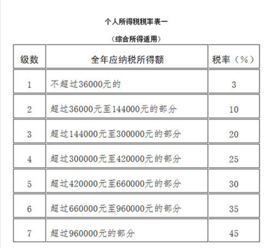 销售 第19页