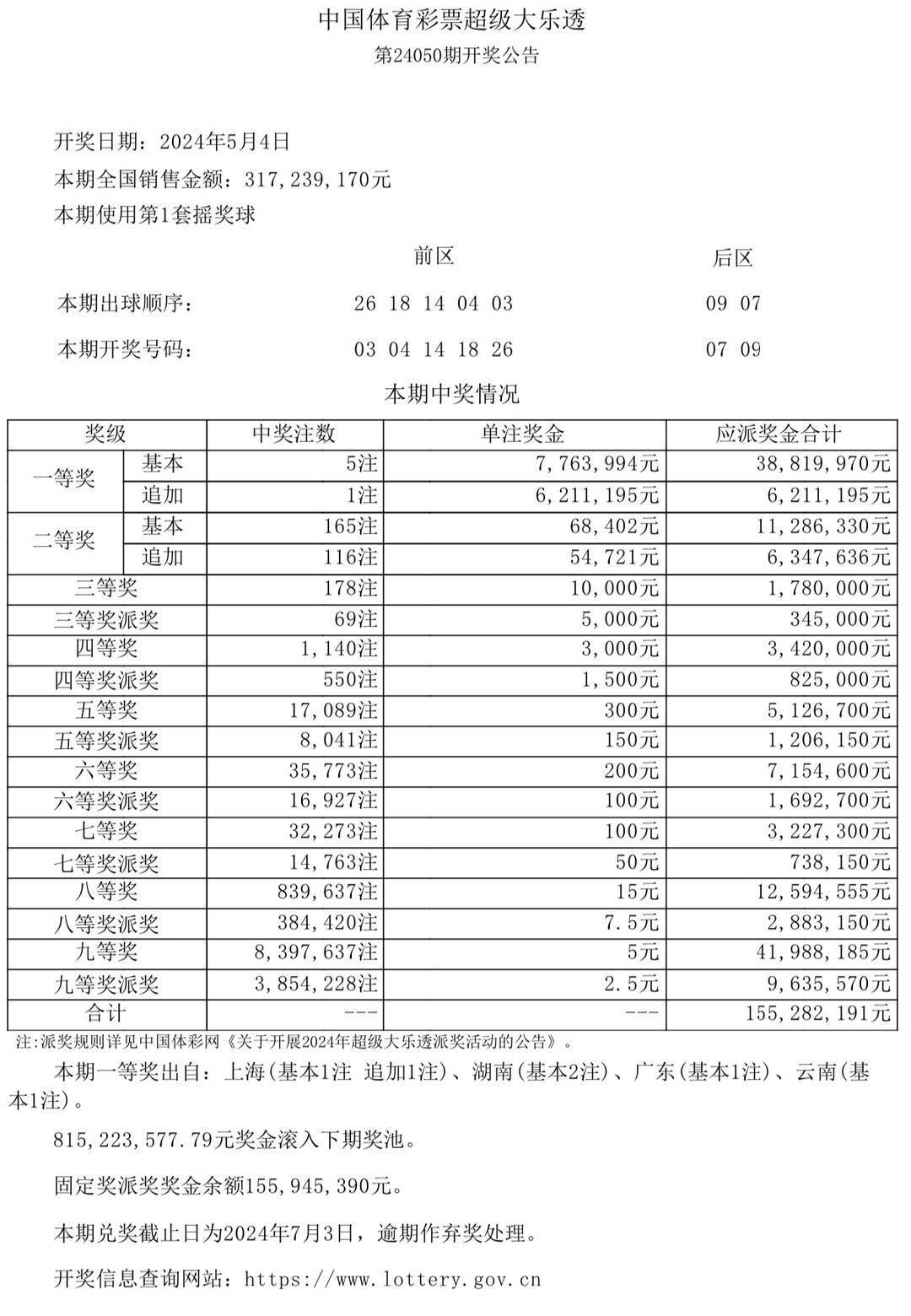 2024年澳门开奖结果,2024年澳门彩票结果揭秘_标准版7.79