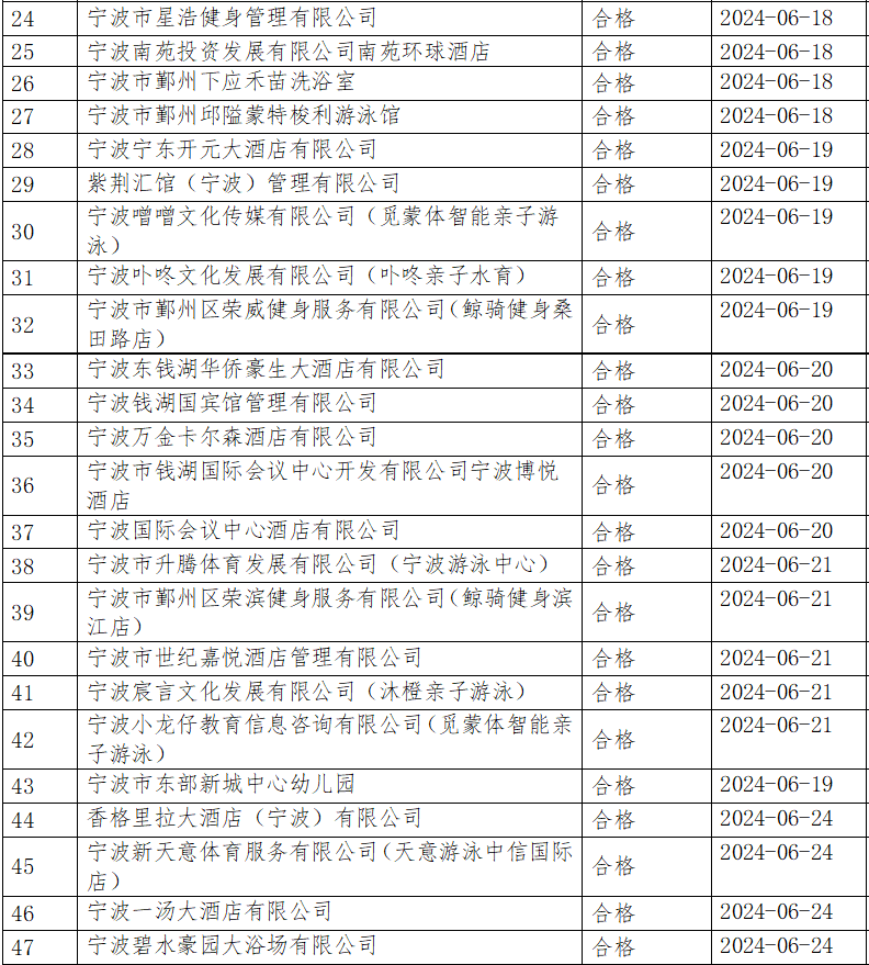 2024新澳门历史开奖记录,2024年澳门历史开奖记录更新报告_先锋版0.24