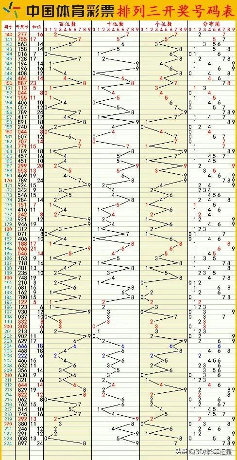 新澳门六开彩开奖结果近15期,新澳门六开彩开奖结果最近15期汇总_标准版8.19