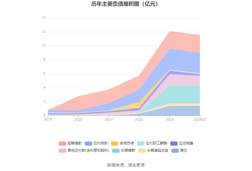 梦中的海洋