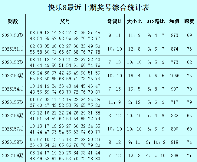 销售 第16页