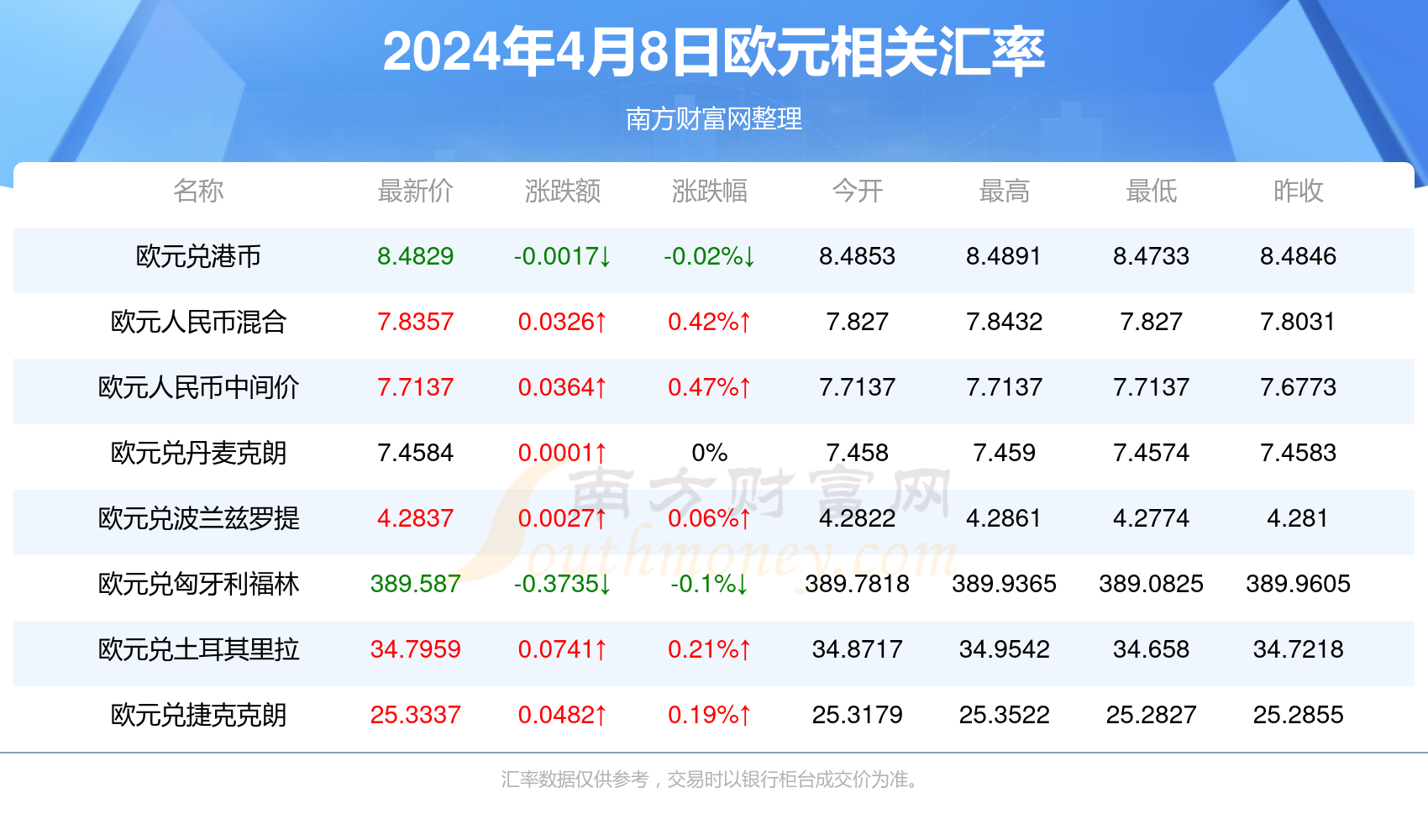 2024年香港资料免费大全,2024年香港信息全攻略_极限版0.5