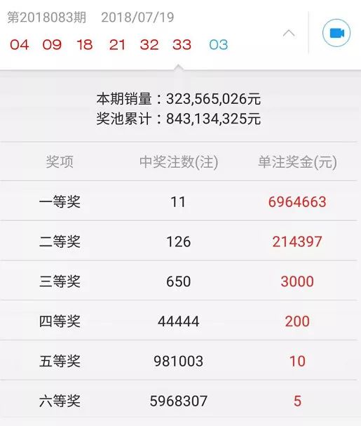 新澳门彩4949最新开奖记录,新澳门彩4949开奖记录最新查询_极速版2.99