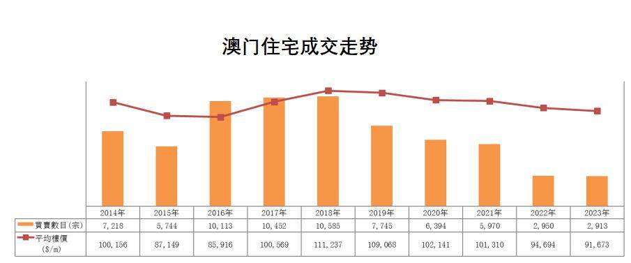 2024年澳门的资料热,2024年澳门发展新亮点探析_梦幻版8.7