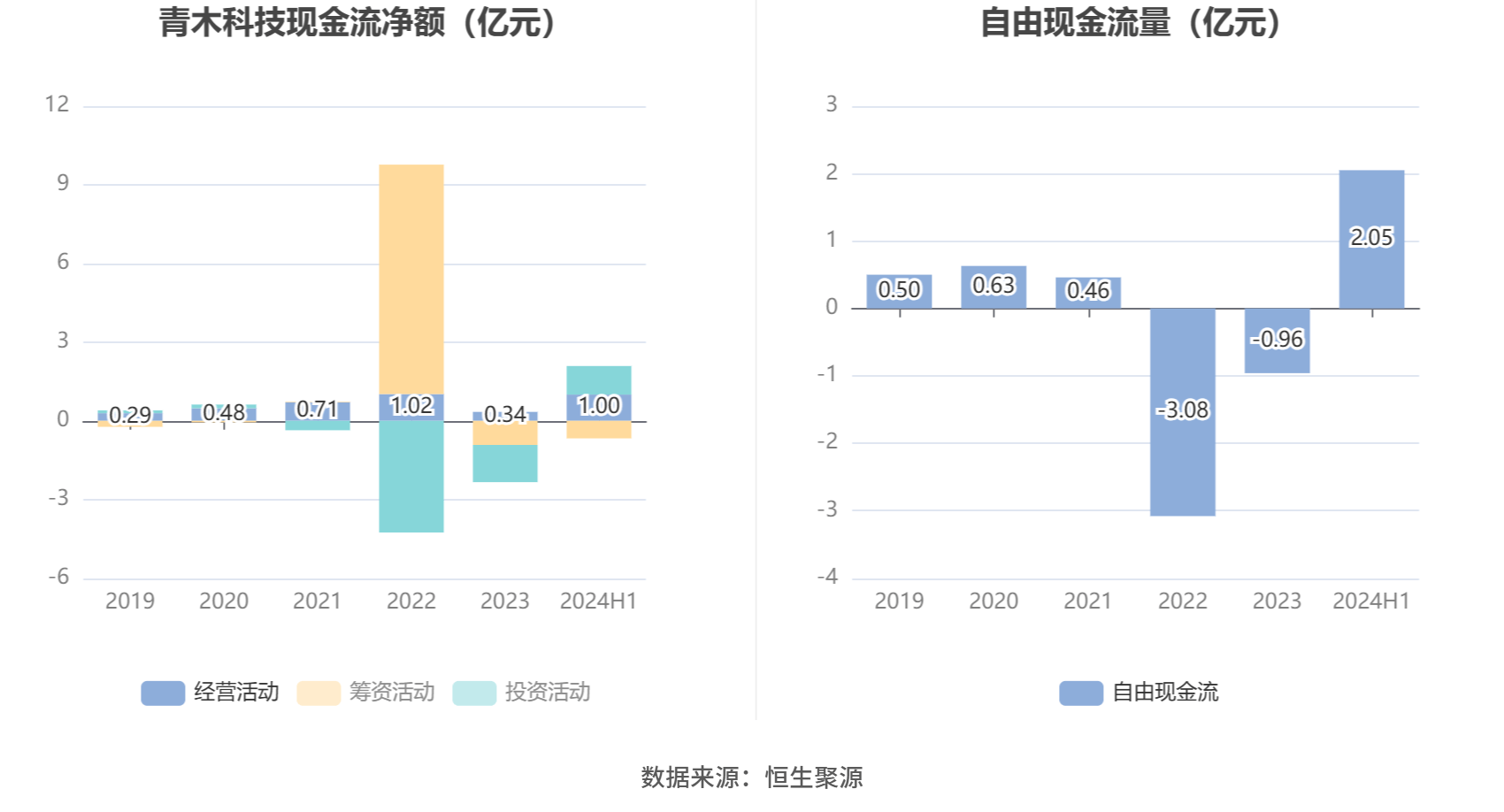 2024年10月21日 第43页