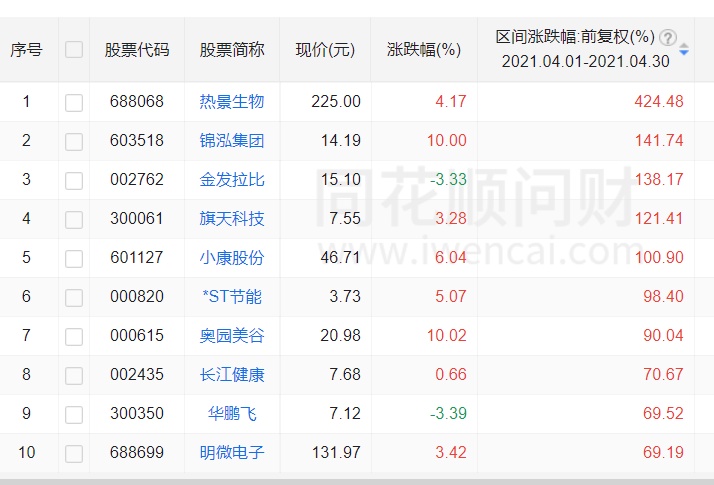 新澳天天开奖资料大全最新54期129期,新澳天天开奖最新期数更新及详情_极限版2.27