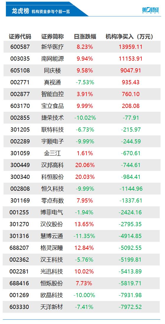 销售 第13页