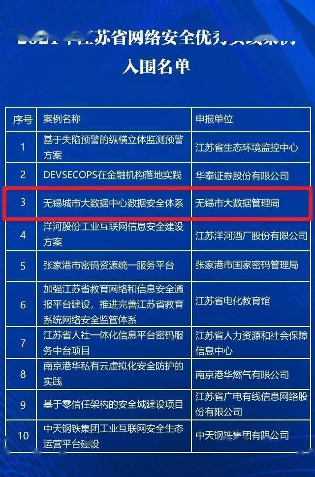 新澳精准资料免费大全,新澳精确信息资源全汇总_标准版0.5