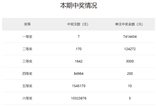 澳门六开奖结果2024开奖今晚,澳门2024年彩票开奖最新消息_移动版6.31