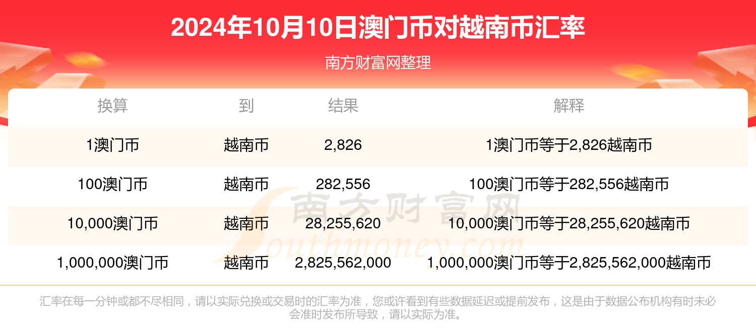 2024年新澳门今晚开什么,2024年澳门今晚的开奖预测_冒险版2.43