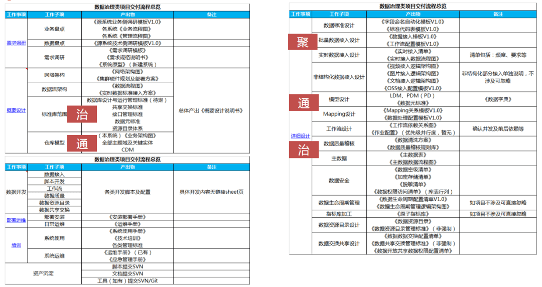 新奥彩2024年免费资料查询，高效实施方法分析_进阶款53.66.18