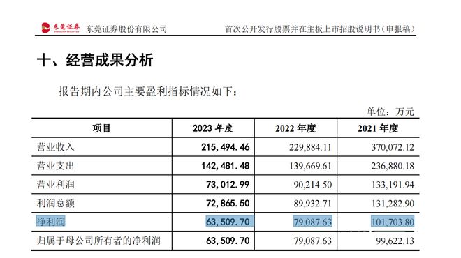 新澳门资料大全正版资料2023，确保问题说明_kit22.63.62