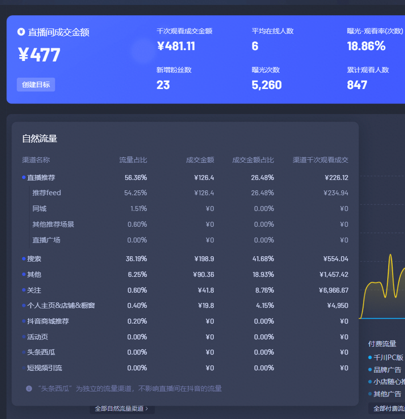 化工产品 第8页