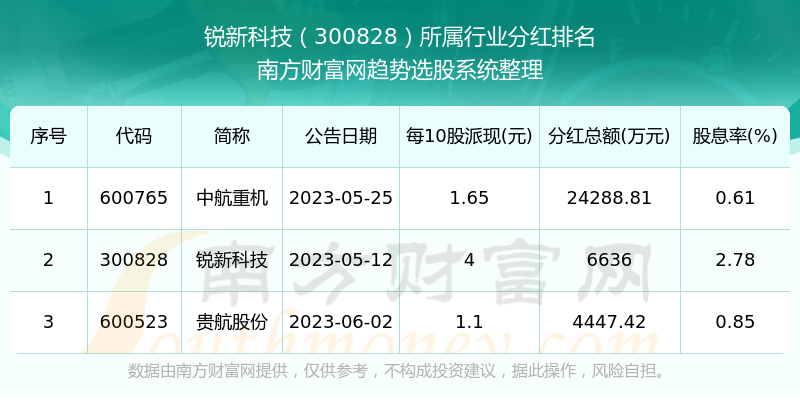 新澳门开奖记录查询今天，科学依据解析说明_娱乐版84.54.60