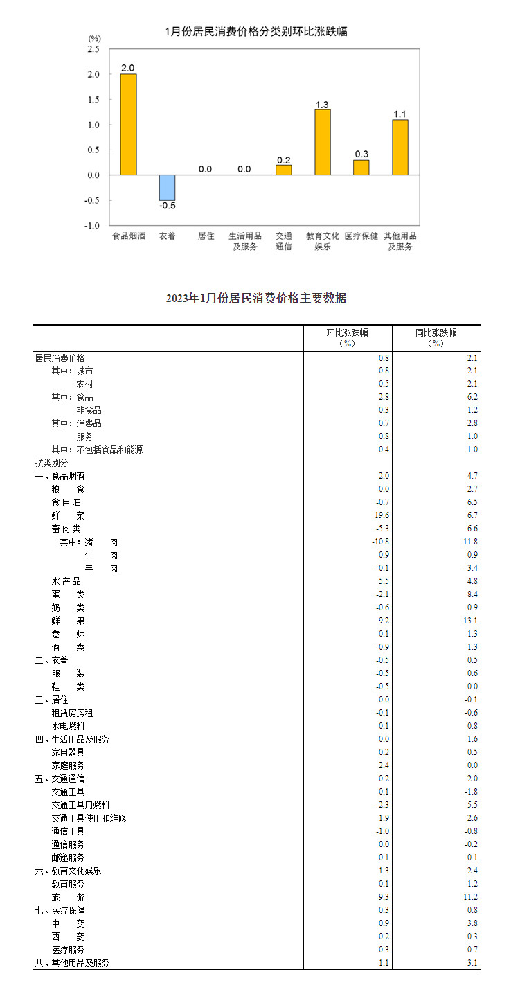 澳门正版资料大全免费歇后语，统计分析解释定义_创新版31.11.60