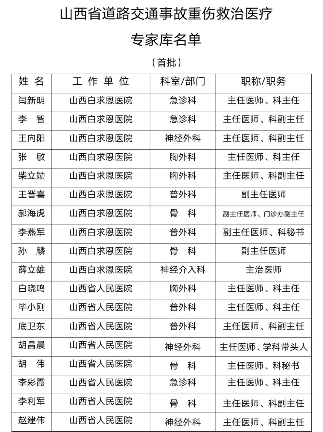 山西省领导名单最新更新及解读