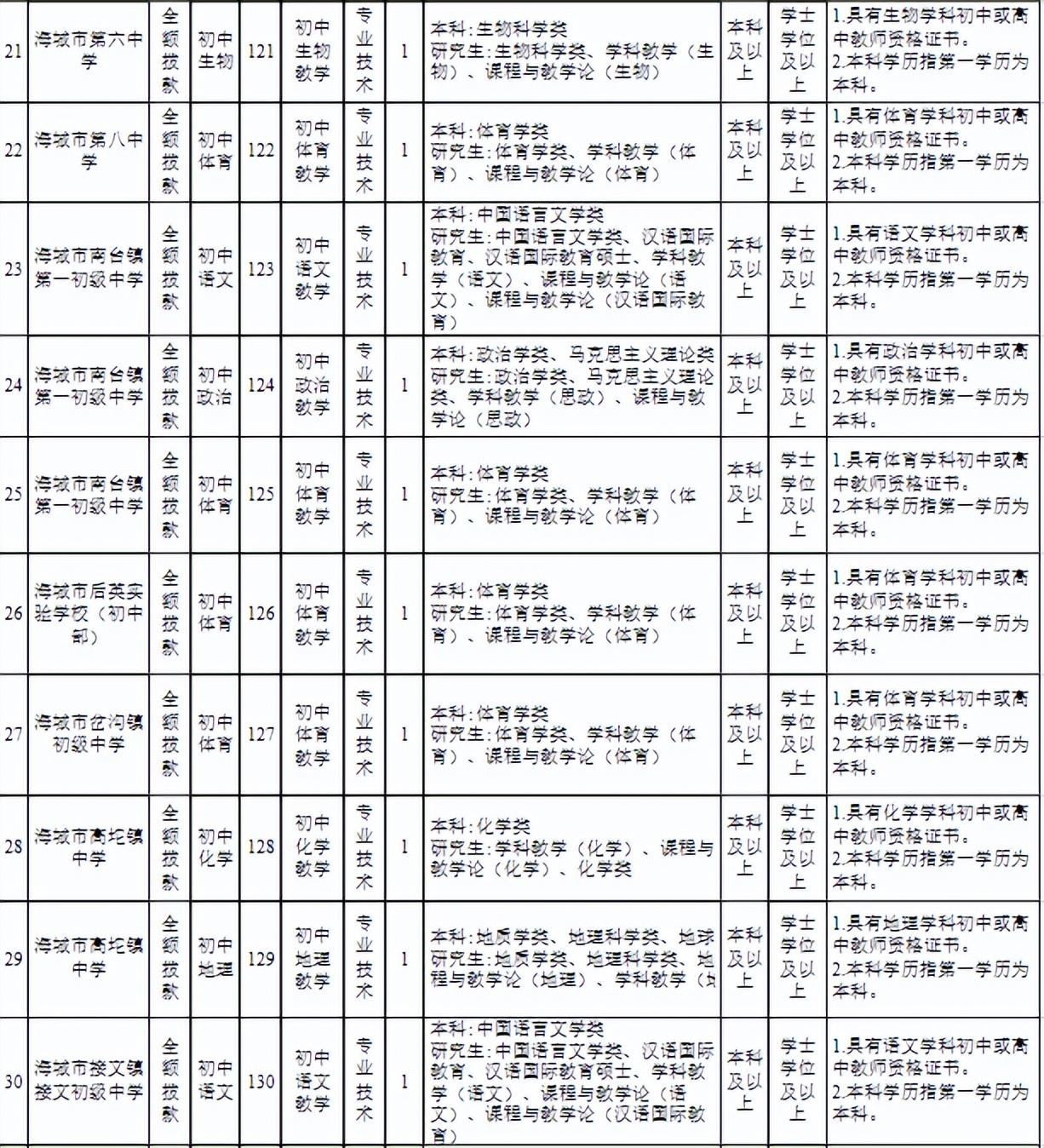 海城最新招聘信息网