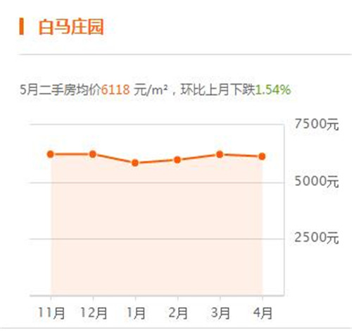 枣庄房价走势最新消息