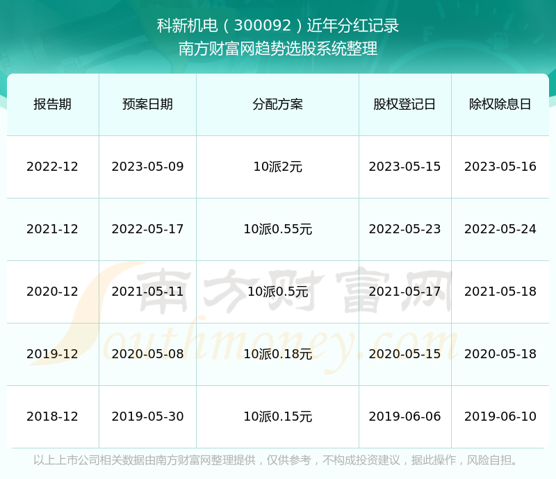 新澳门六开奖结果2024开奖记录查询网站，澳门六开奖结果查询网站涉嫌违法犯罪行为警告，远离非法赌博活动，保护个人信息和财产安全。